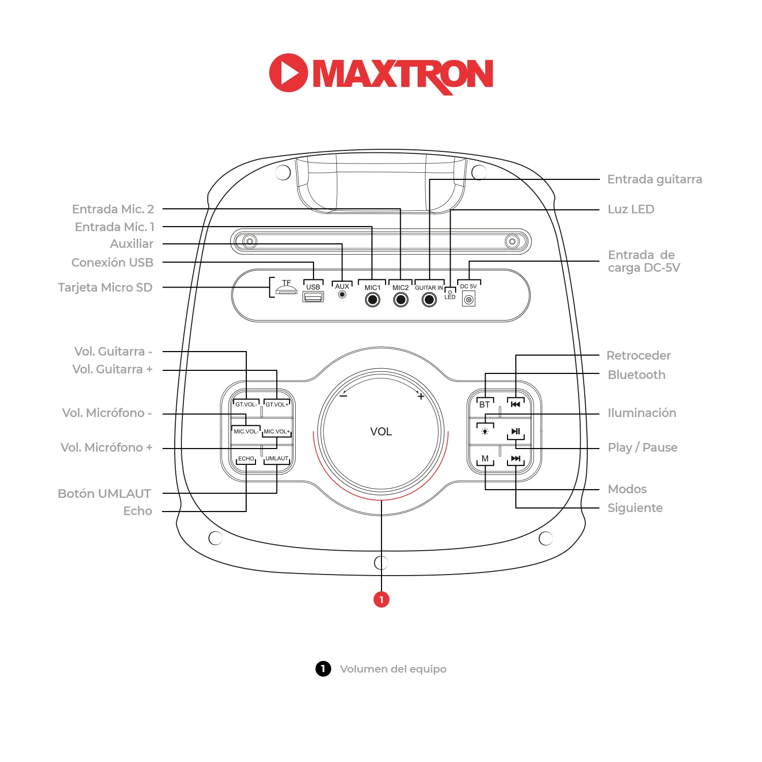 Torre de sonido Furacão 15"x 2- MX 1502 DL