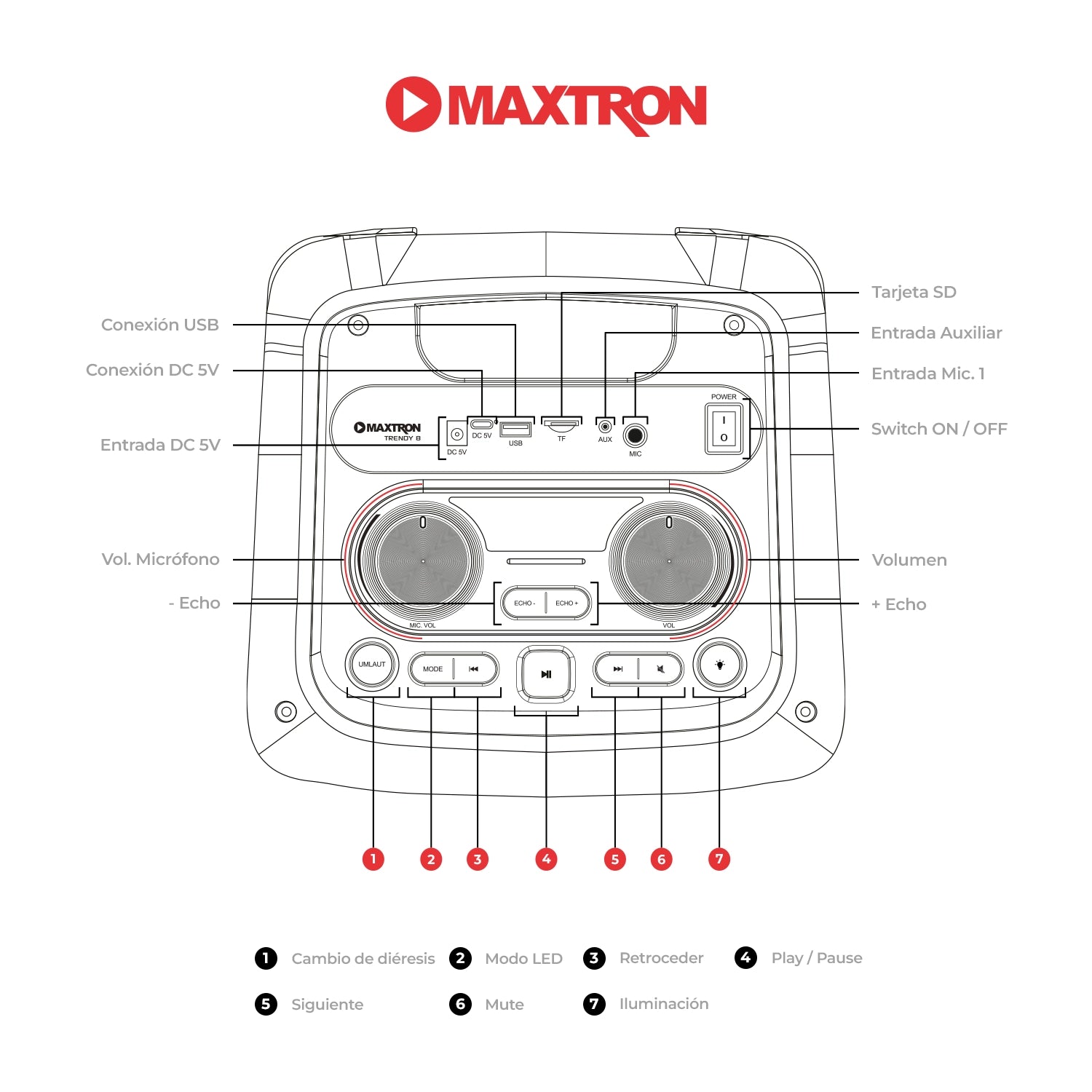 Torre de Sonido 8"x2 Trendy 8" MX801